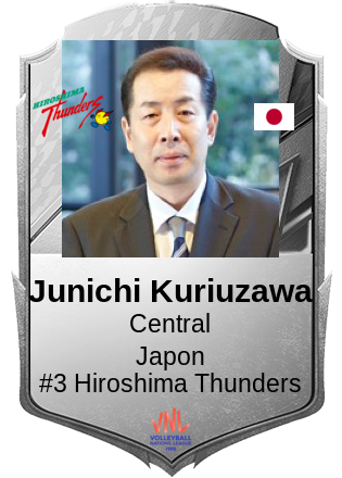 Junichi Kuriuzawa