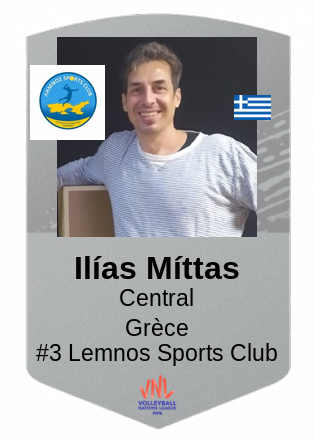 Ilías Míttas