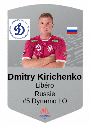 Dmitry Kirichenko