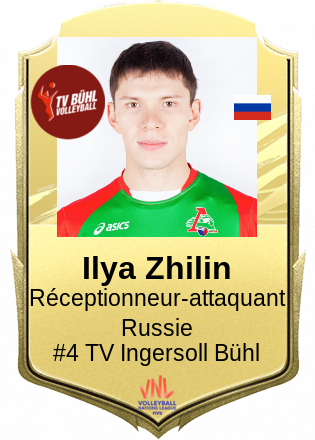 Ilya Zhilin