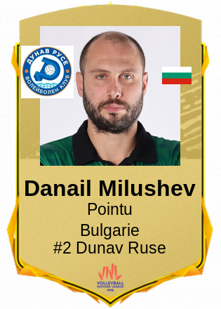 Danail Milushev