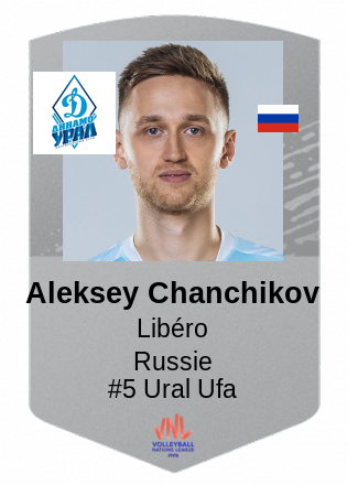 Aleksey Chanchikov