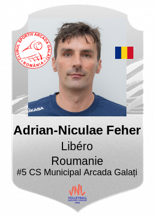 Adrian-Niculae Feher