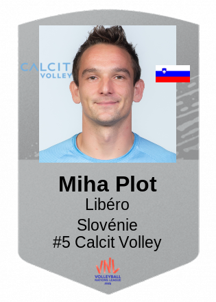 Miha Plot