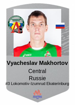 Vyacheslav Makhortov