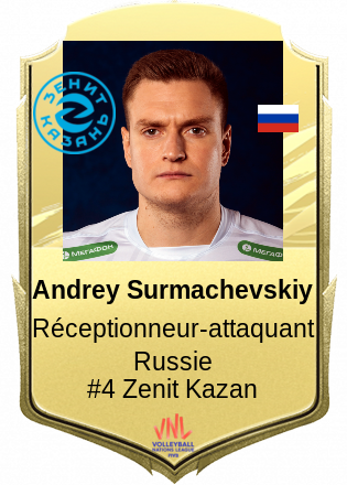 Andrey Surmachevskiy