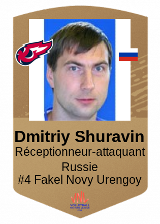 Dmitriy Shuravin