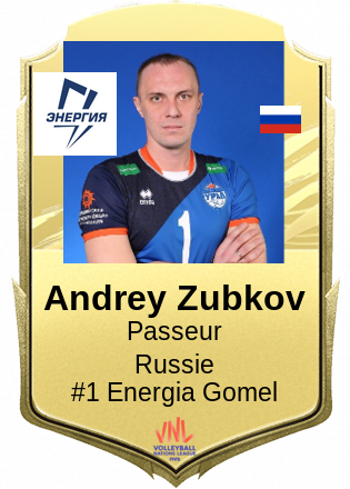 Andrey Zubkov