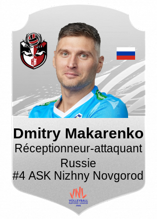Dmitry Makarenko