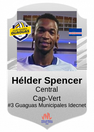 Hélder Spencer