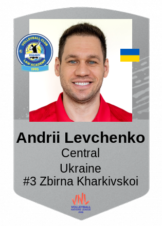 Andrii Levchenko