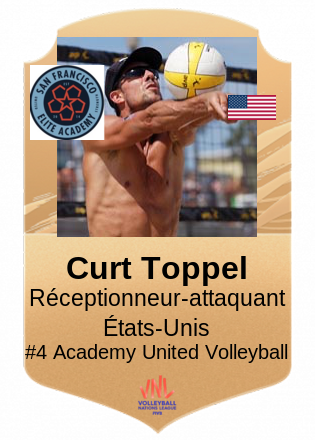 Curt Toppel