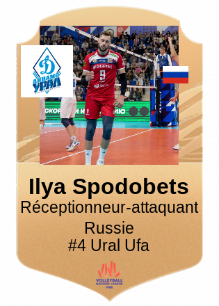 Ilya Spodobets