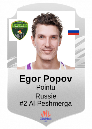 Egor Popov