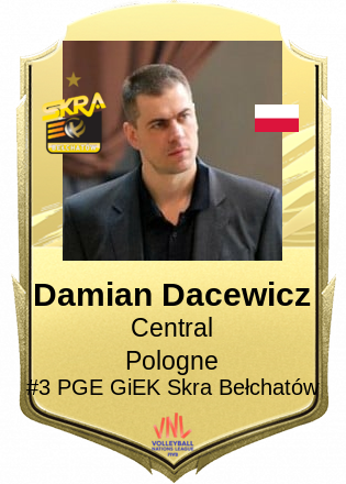 Damian Dacewicz
