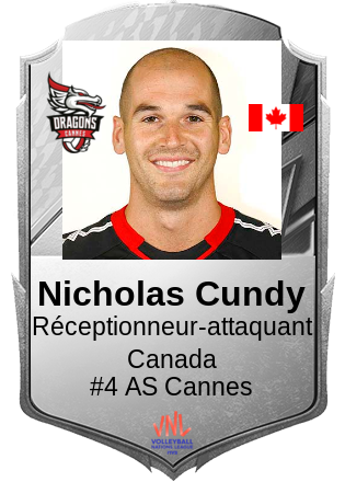 Nicholas Cundy