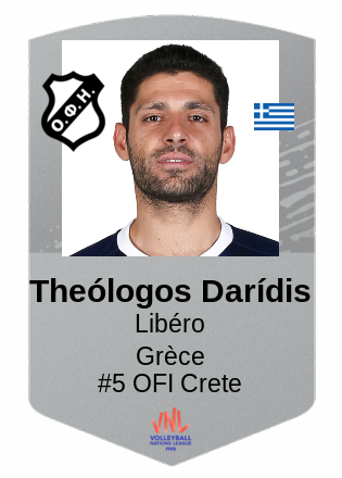 Theólogos Darídis
