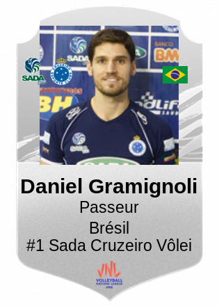Daniel Gramignoli