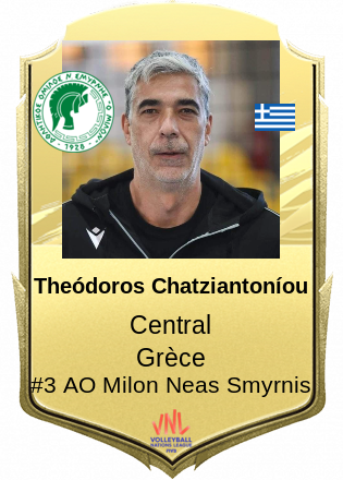 Theódoros Chatziantoníou