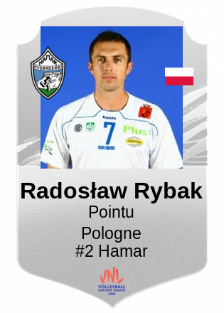 Radosław Rybak