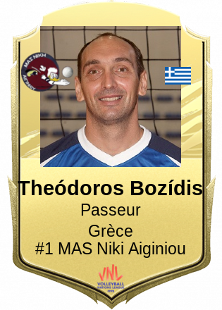 Theódoros Bozídis