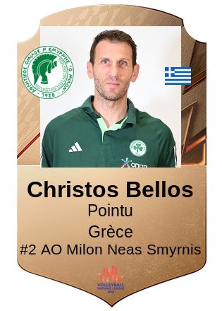 Christos Bellos