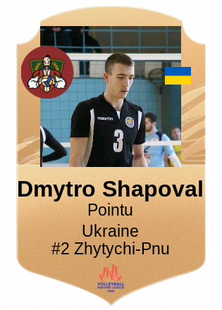 Dmytro Shapoval