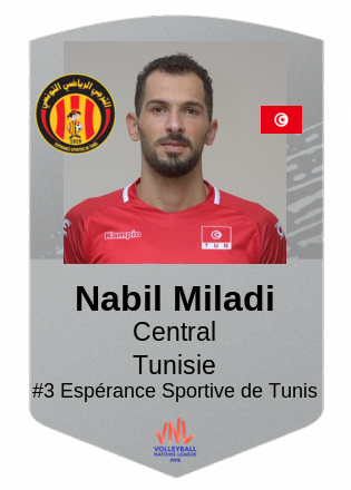 Nabil Miladi