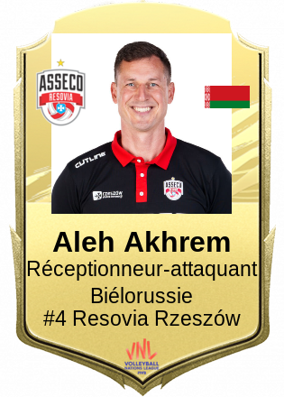 Aleh Akhrem