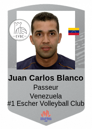Juan Carlos Blanco
