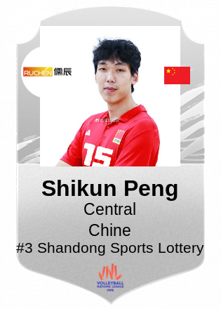 Shikun Peng
