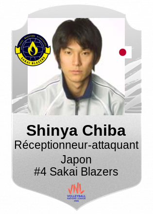 Shinya Chiba