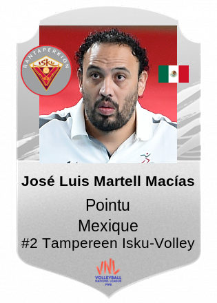 José Luis Martell Macías