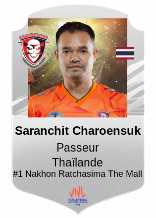 Saranchit Charoensuk