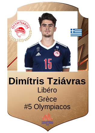 Dimítris Tziávras
