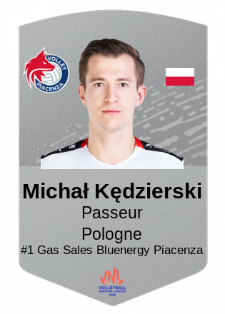 Michał Kędzierski