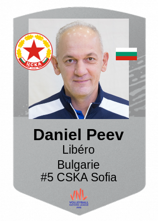 Daniel Peev
