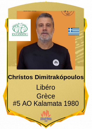 Chrístos Dimitrakópoulos
