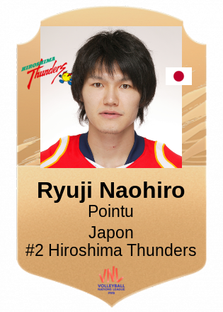 Ryuji Naohiro
