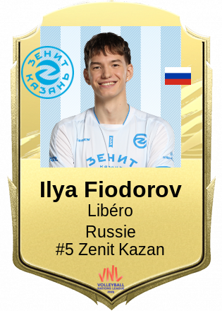 Ilya Fiodorov