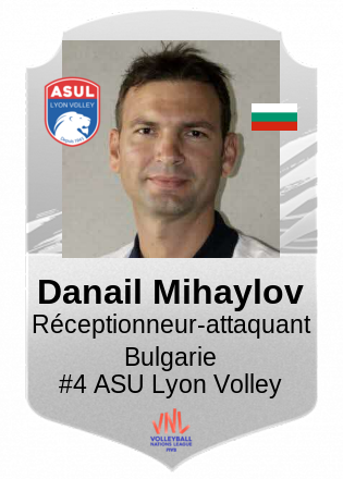 Danail Mihaylov