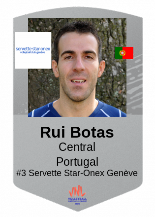 Rui Botas