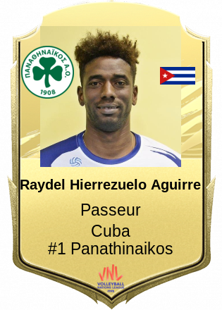 Raydel Hierrezuelo Aguirre