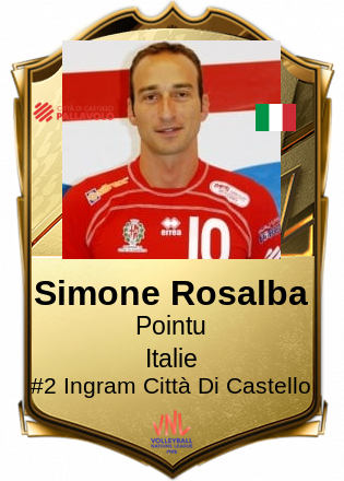 Simone Rosalba