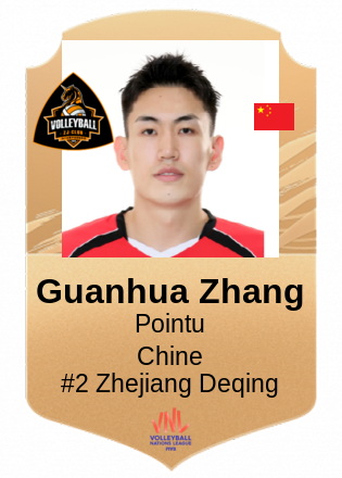 Guanhua Zhang