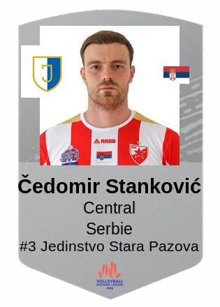 Čedomir Stanković