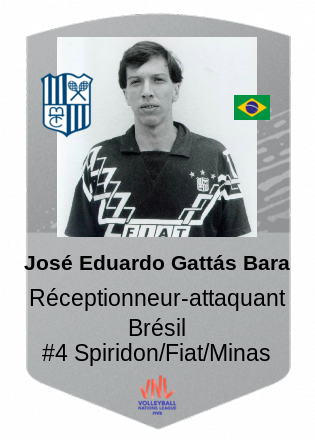 José Eduardo Gattás Bara