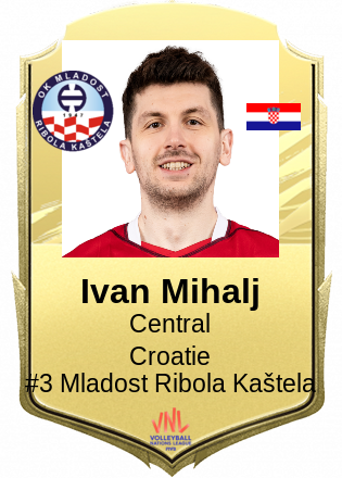 Ivan Mihalj