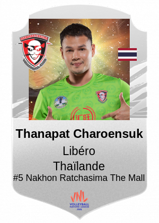 Thanapat Charoensuk