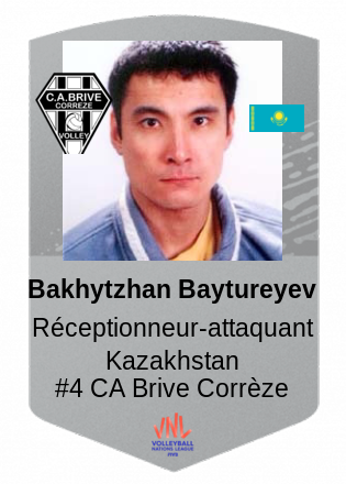 Bakhytzhan Baytureyev